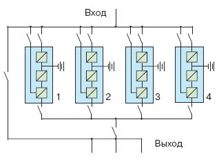 Синхронизация через оптоволоконные линии